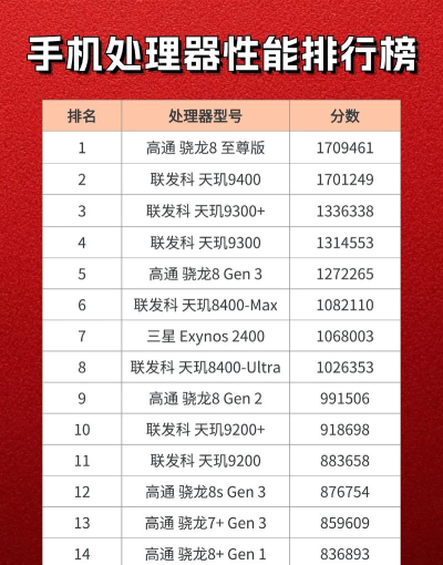 2025年换能器专业排名 2025年换能器专业排名