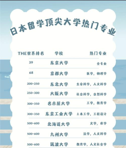 2024年学什么专业进去日本 2024年学什么专业进去日本