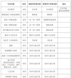 2025年综合艺术专业排名 2025年综合艺术专业排名