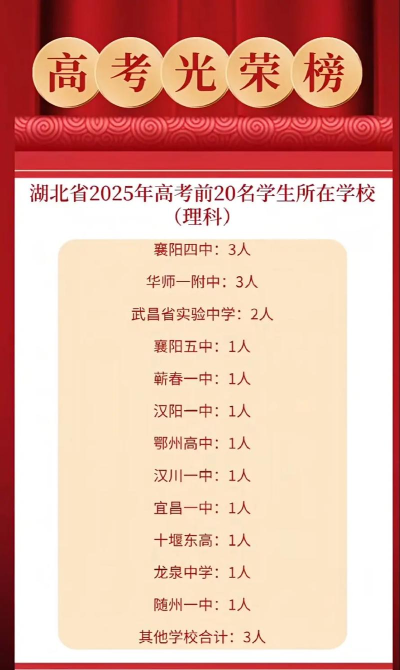 2025年湖北文科文学专业排名 2025年湖北文科文学专业排名