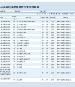 2024年江西专科学校女生学什么专业好 2024年江西专科学校女生学什么专业好