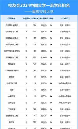 2024年道路专业国际排名 2024年道路专业国际排名