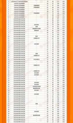2024年南京医科专业排名 2024年南京医科专业排名