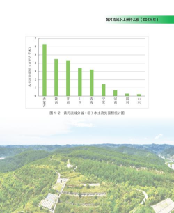 2024水土流失专业排名 2024水土流失专业排名