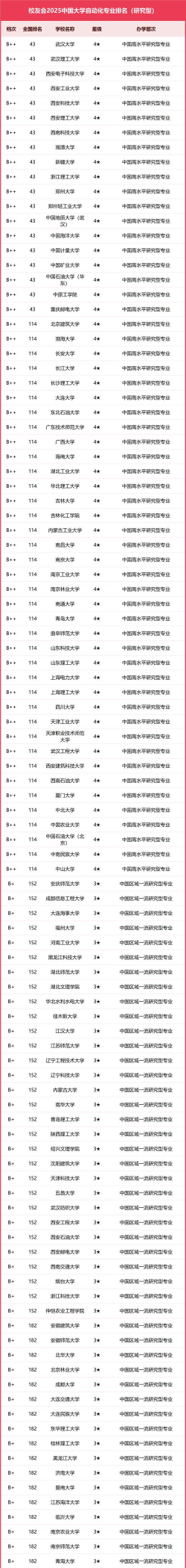 2025年各大机器学习专业排名 2025年各大机器学习专业排名
