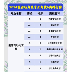 2024年专业排名a类 2024年专业排名a类