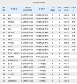 2024年北大适合女生的专业 2024年北大适合女生的专业