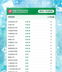 2024年文秘专业高校排名 2024年文秘专业高校排名