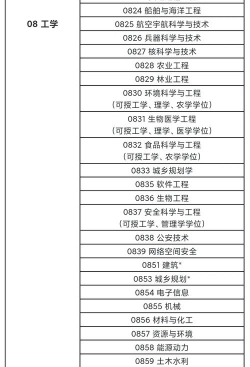2024年台湾研究专业排名 2024年台湾研究专业排名