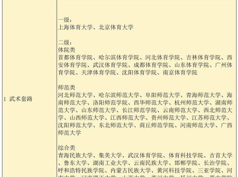 2024年什么专业学武术最好就业 2024年什么专业学武术最好就业