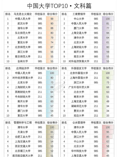 2025年文科专业好学校排名 2025年文科专业好学校排名