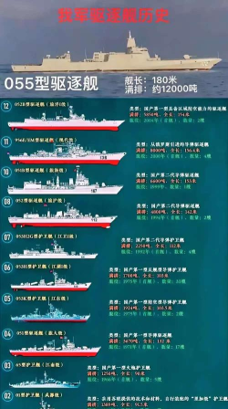 航母工程专业全国排名 航母工程专业全国排名