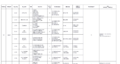 2025年铜陵江南学院专业排名 2025年铜陵江南学院专业排名