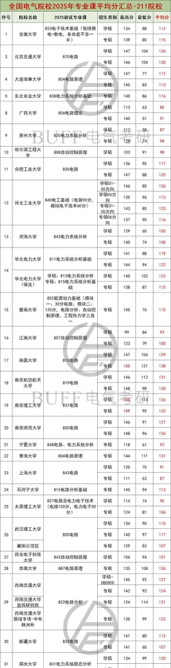 最新电力电子专业排名 最新电力电子专业排名