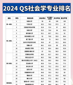2024年专业排名座位排序 2024年专业排名座位排序