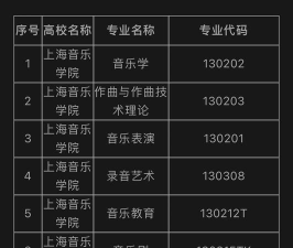 2024音乐校考专业排名 2024音乐校考专业排名