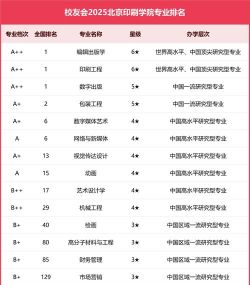 2025年北京知名大学专业排名 2025年北京知名大学专业排名