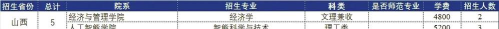 2024年内江师范专业排名 2024年内江师范专业排名