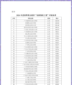 2024年广东职校专业排名 2024年广东职校专业排名
