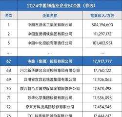 2024年中国铸造专业排名 2024年中国铸造专业排名