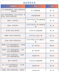 2025年湖北职校舞蹈专业排名 2025年湖北职校舞蹈专业排名