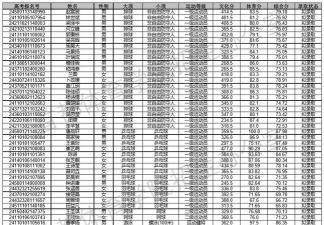 2024年武术学专业排名 2024年武术学专业排名