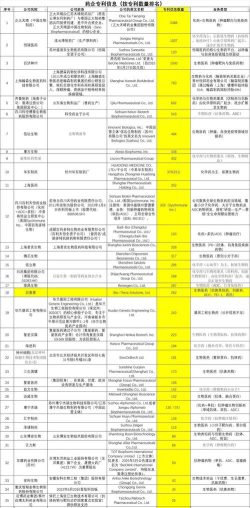 2025年动物药物研发专业排名 2025年动物药物研发专业排名