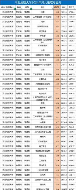 2024地质大学地质专业排名 2024地质大学地质专业排名