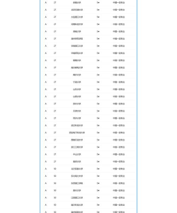 2024年专业排名前51 2024年专业排名前51