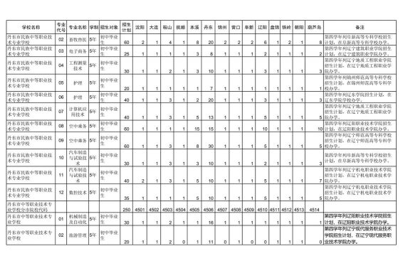 2024年初中学专业学什么好 2024年初中学专业学什么好
