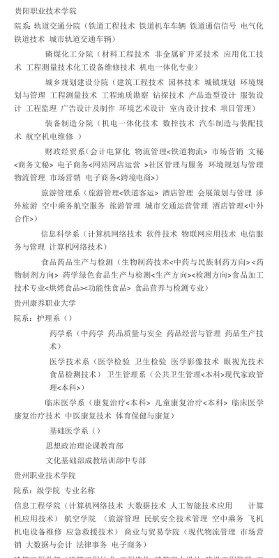 2024年贵州商业专业排名 2024年贵州商业专业排名