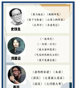 2024年编导专业作家排名 2024年编导专业作家排名