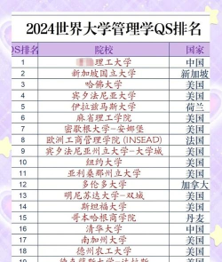 2024年全球管理专业排名 2024年全球管理专业排名