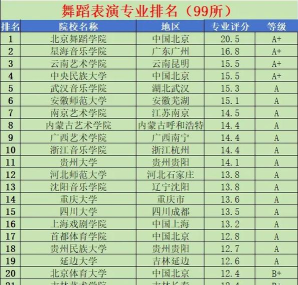 2025年广东专业舞蹈机构排名 2025年广东专业舞蹈机构排名