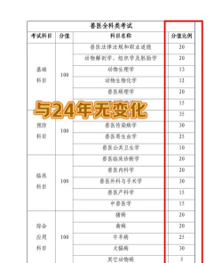 2025年福建中兽医专业排名 2025年福建中兽医专业排名