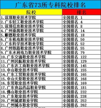 2025年外语专业广东排名院校 2025年外语专业广东排名院校