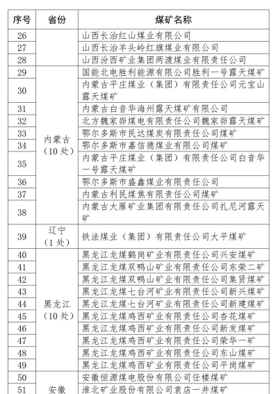 2024年煤矿钻井专业排名 2024年煤矿钻井专业排名
