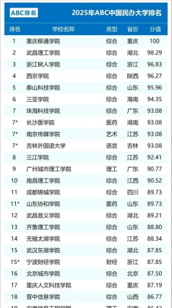 2025年编导专业学校民办排名 2025年编导专业学校民办排名