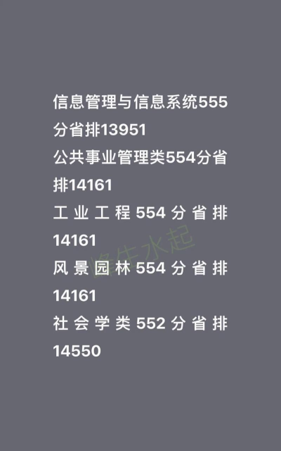 2024南农优秀专业排名 2024南农优秀专业排名