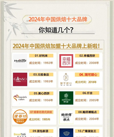 2024年中国烘培专业排名 2024年中国烘培专业排名