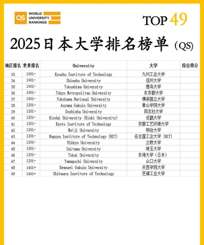 2025年日本研究生专业排名 2025年日本研究生专业排名