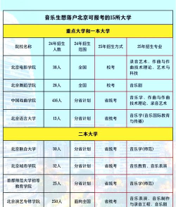 2025年北京音乐专业的学校排名 2025年北京音乐专业的学校排名