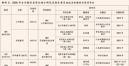 呼伦贝尔学院专业排名 呼伦贝尔学院专业排名
