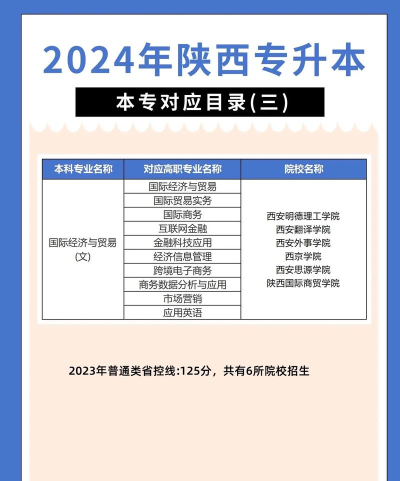 2024陕财院专业排名 2024陕财院专业排名