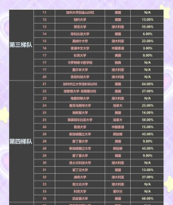 2025年佛山大专护理专业排名 2025年佛山大专护理专业排名
