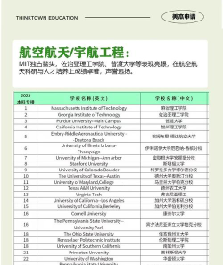 2025年美国工商专业排名大学 2025年美国工商专业排名大学