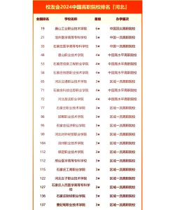 2025年河北重点专科专业排名 2025年河北重点专科专业排名