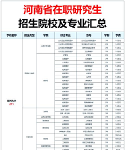 2025年大专学校考研专业排名 2025年大专学校考研专业排名