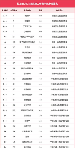 2025年湖北专业考研的学校排名 2025年湖北专业考研的学校排名