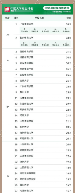 2024年健身专业职校排名 2024年健身专业职校排名